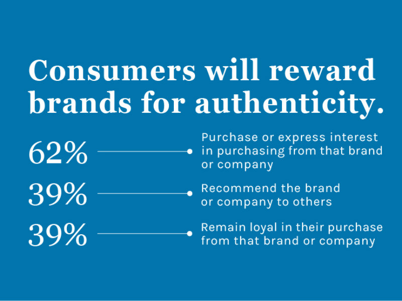 Technology Brands Ranked Most Authentic By New Study