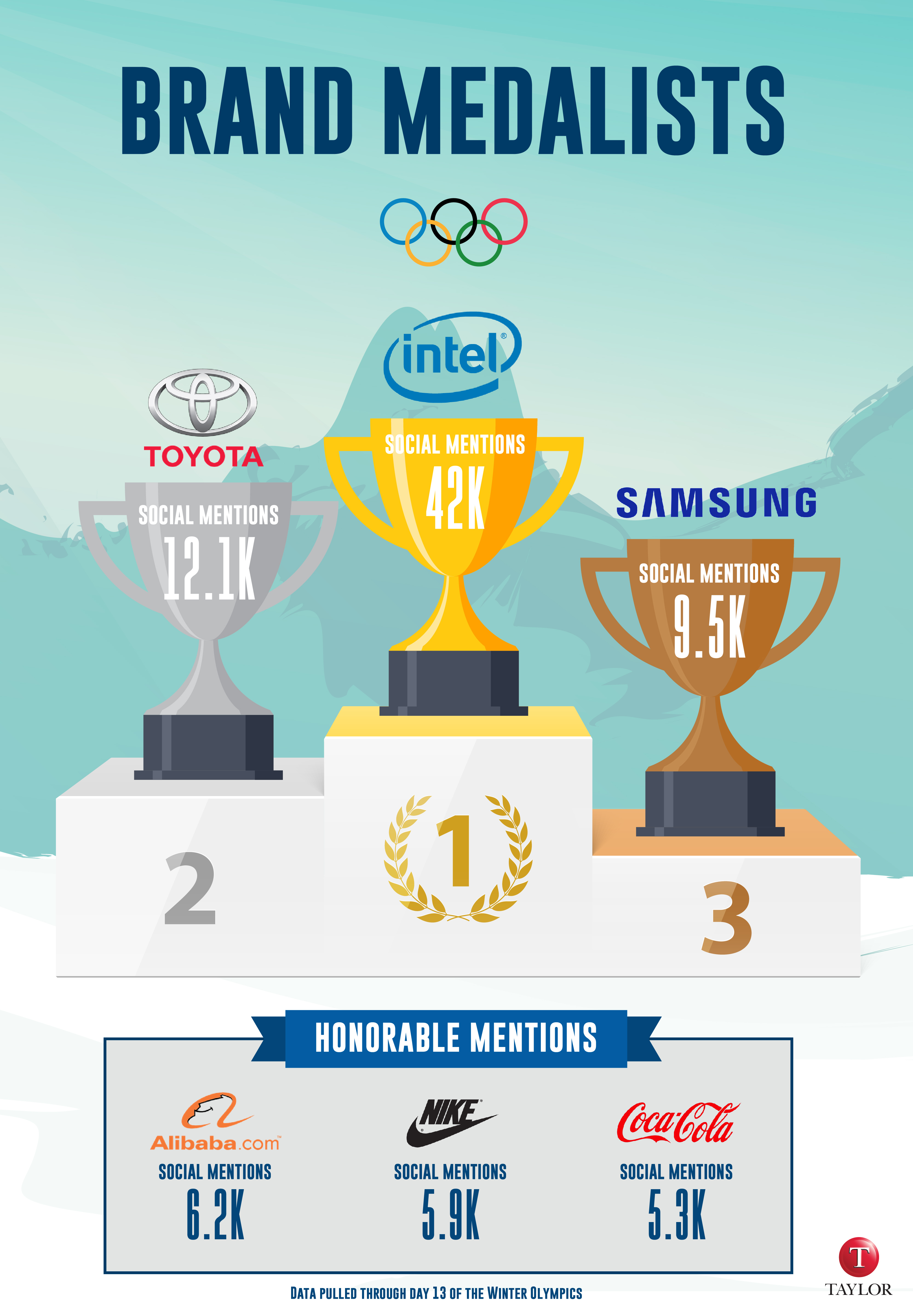 Taylor Olympic-Infographic Brands