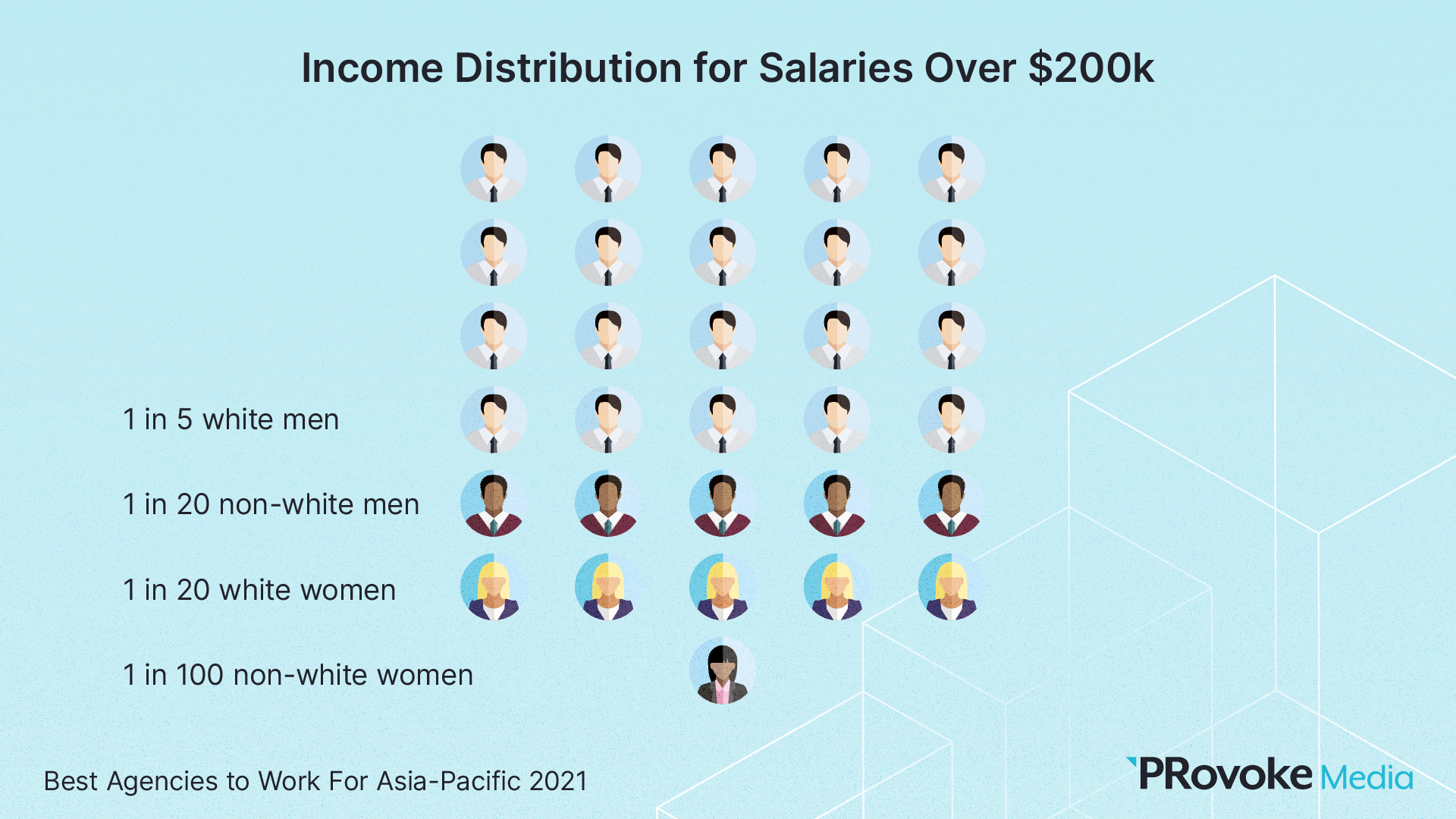 slide-40-income-distribution