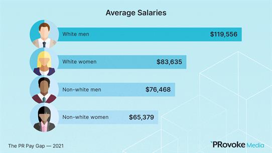 average-salaries