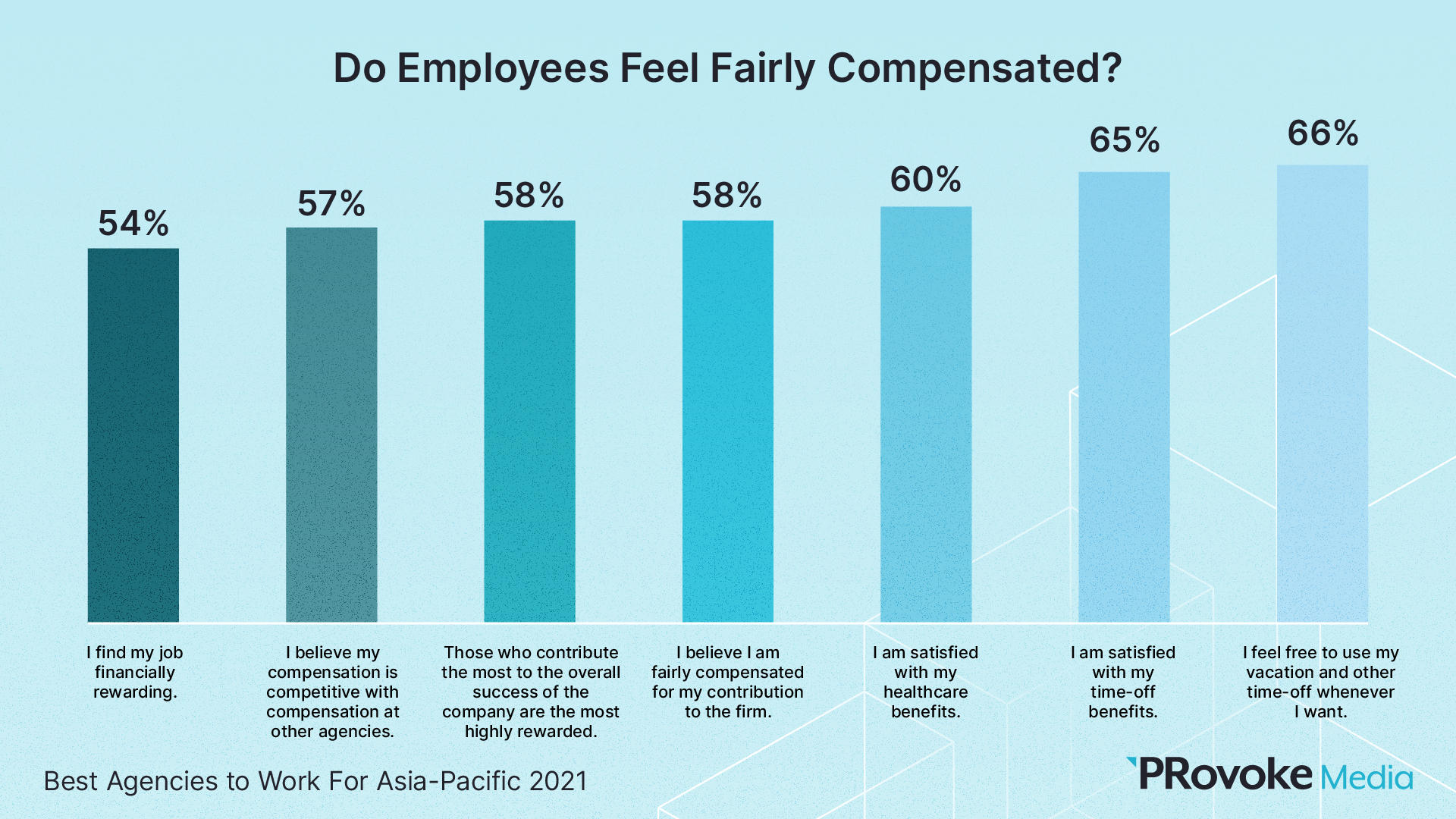 slide-32-do-employees-feel-fairly-compensated