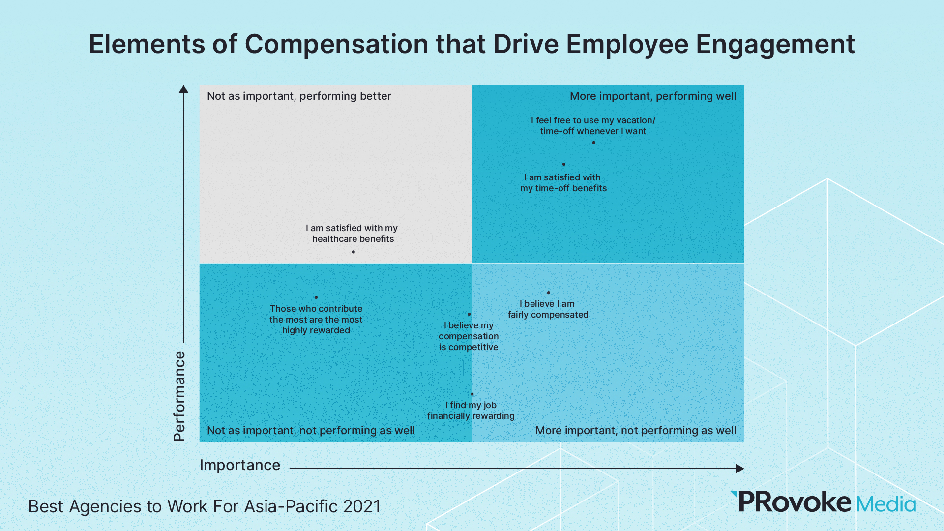 slide-33-compensation-that-drives-employee-engagement
