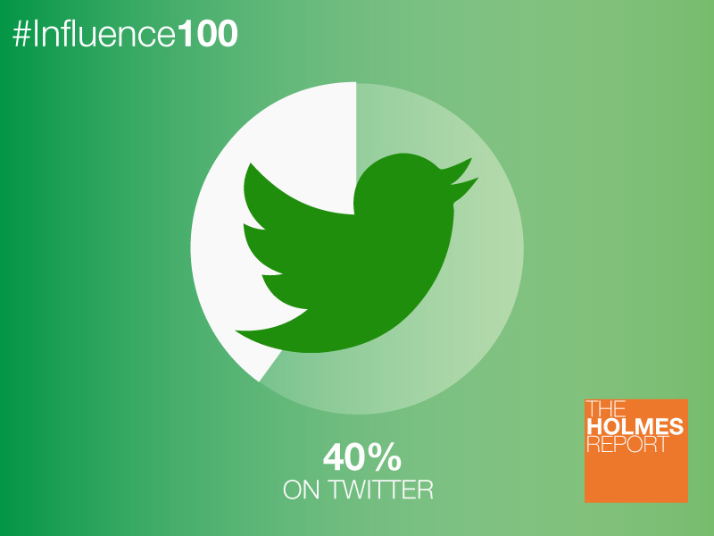 The Influence 100: How Social Are They?  