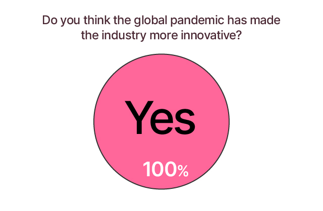 provoke-innovator-25-2022-americas-innovation-pandemic