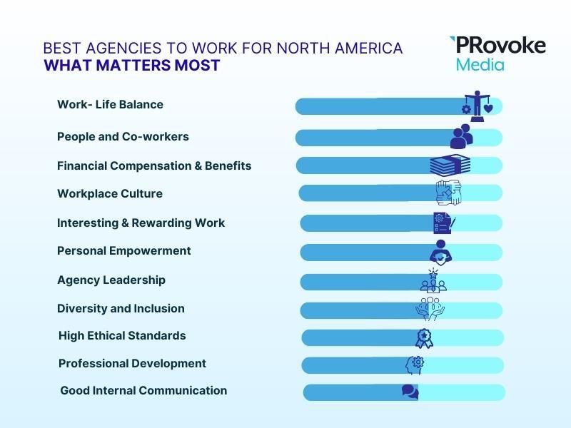 Provoke Media What Matters Most North America 01