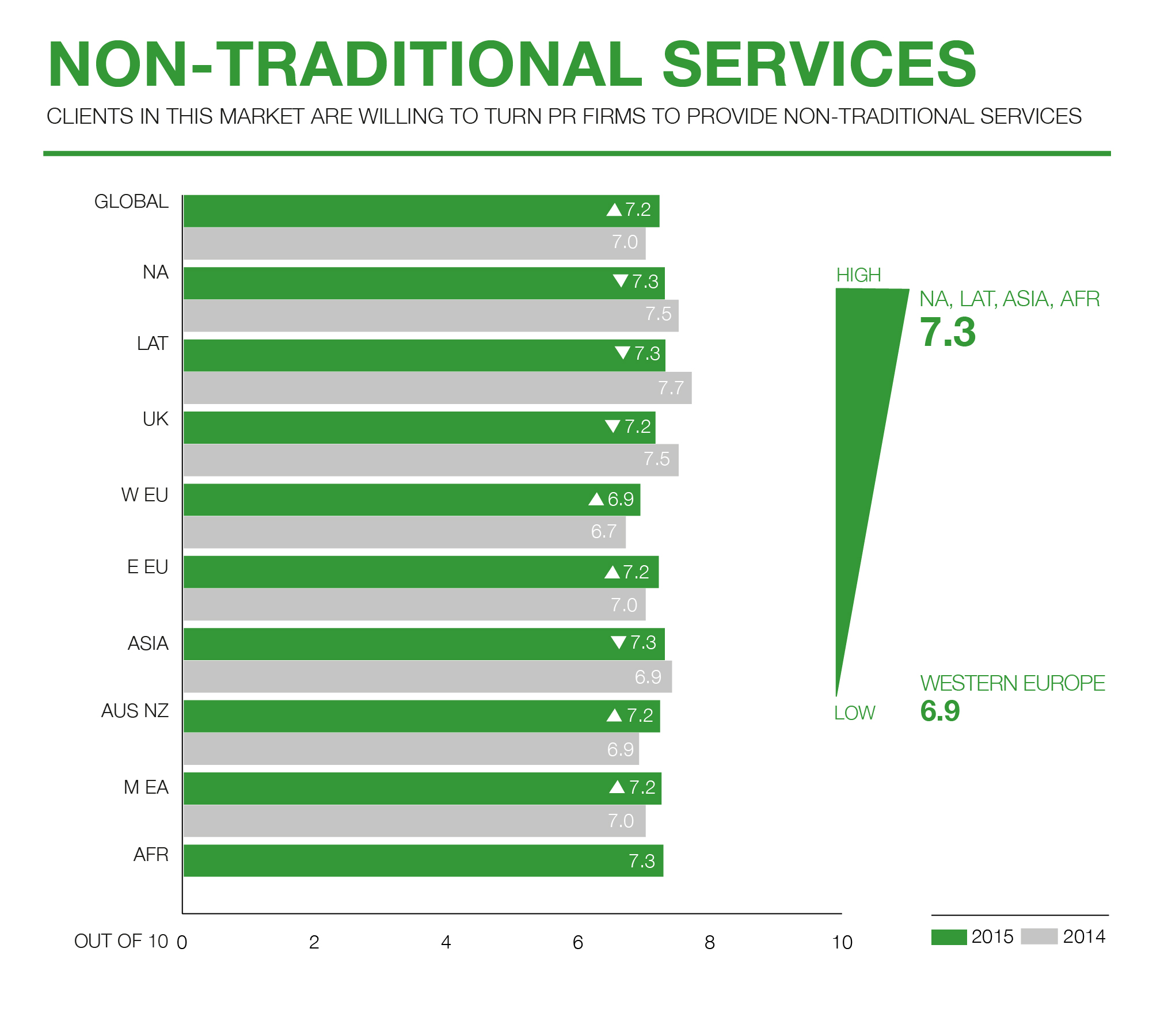 17- non-traditional-services