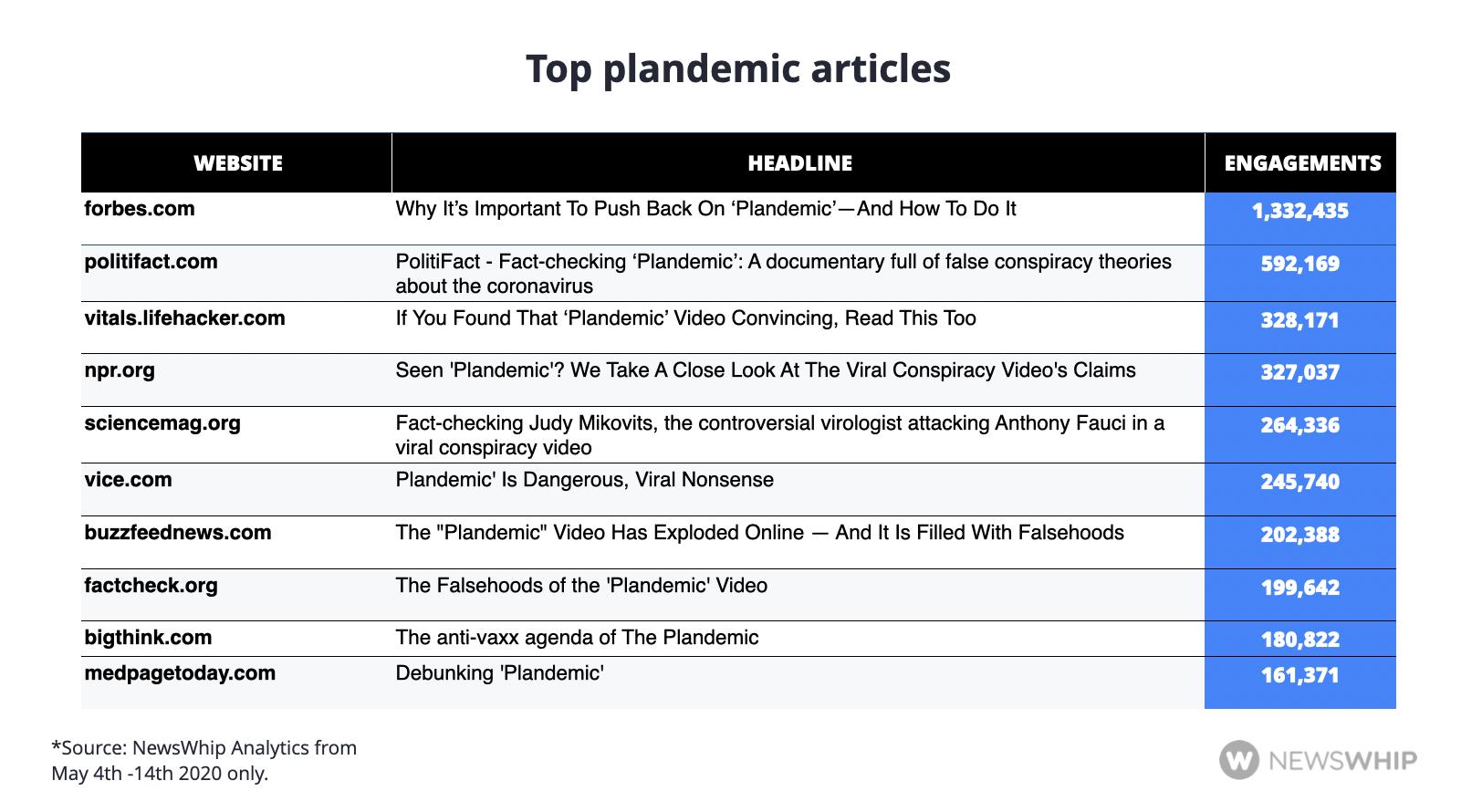 plandemic articles