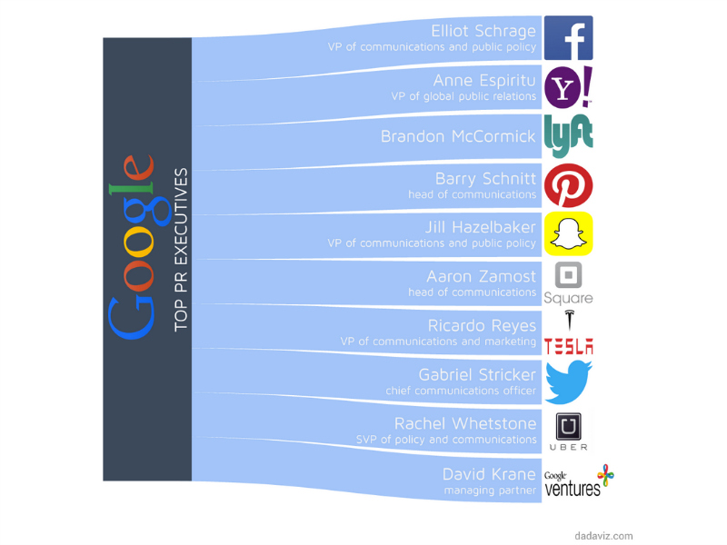 Infographic: The Google Influence 