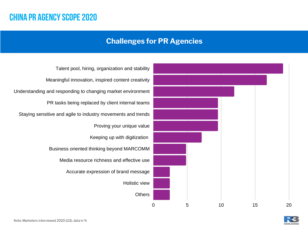 R3 China PR Agency Scope - Challenges