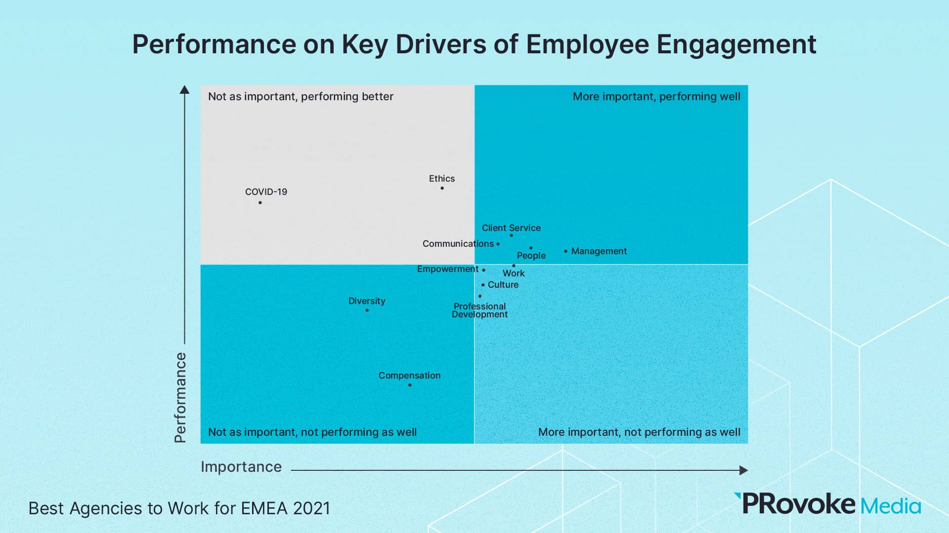 slide-13 key drivers of employee engagement