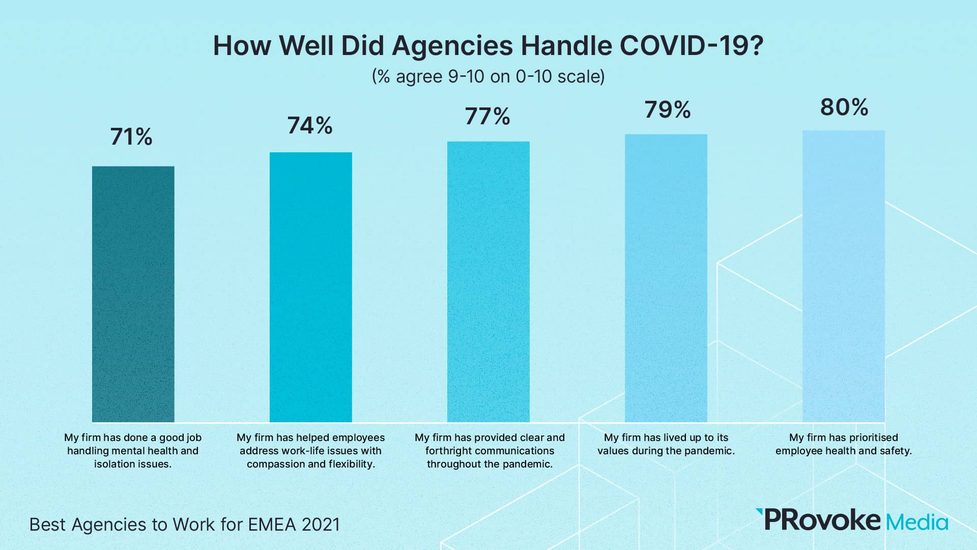 slide-17 agencies handling covid 19