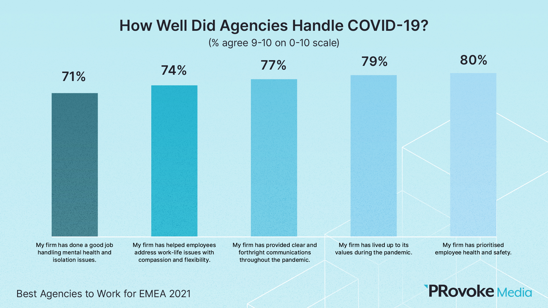 slide-17-agencies-handling-covid-19