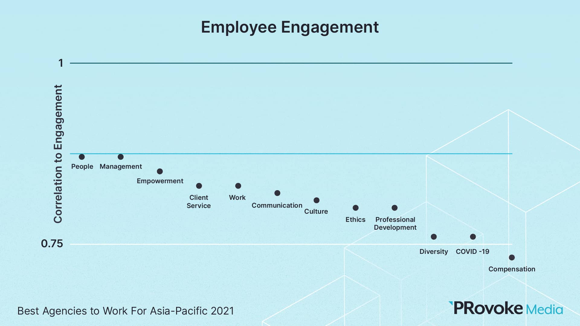 slide-18 employee engagement