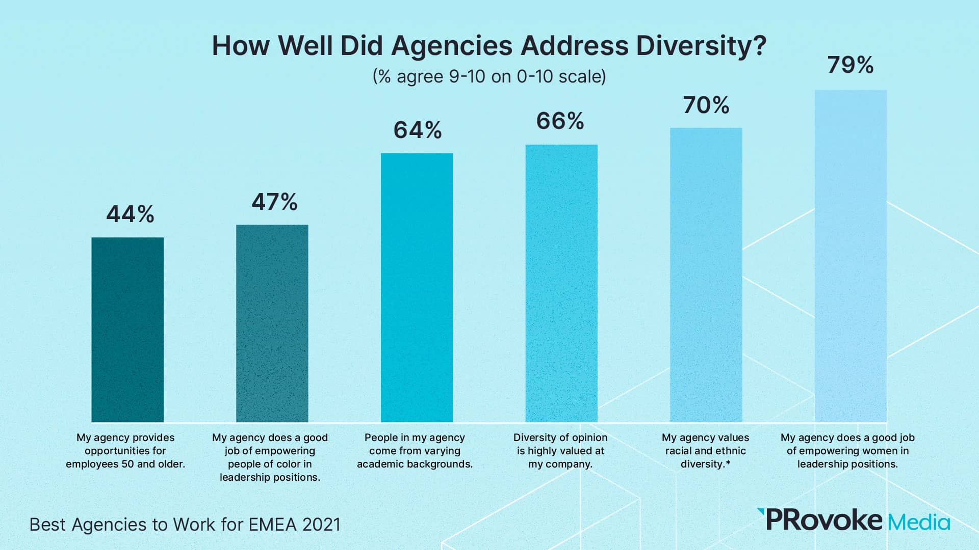slide-21 agencies addressing diversity