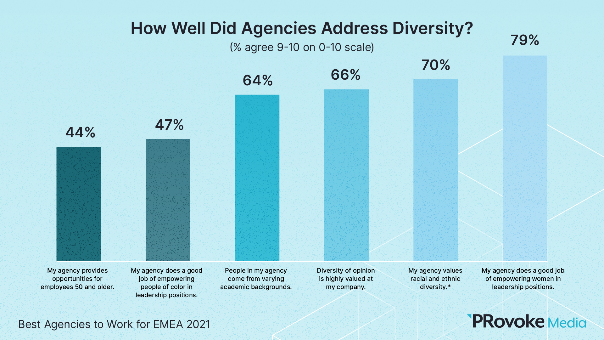 slide-21-agencies-addressing-diversity