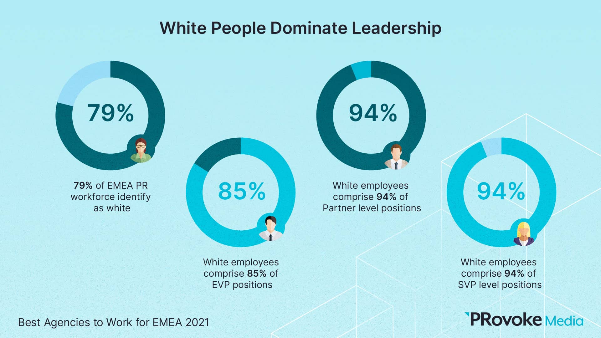 slide-24 white people dominate leadership