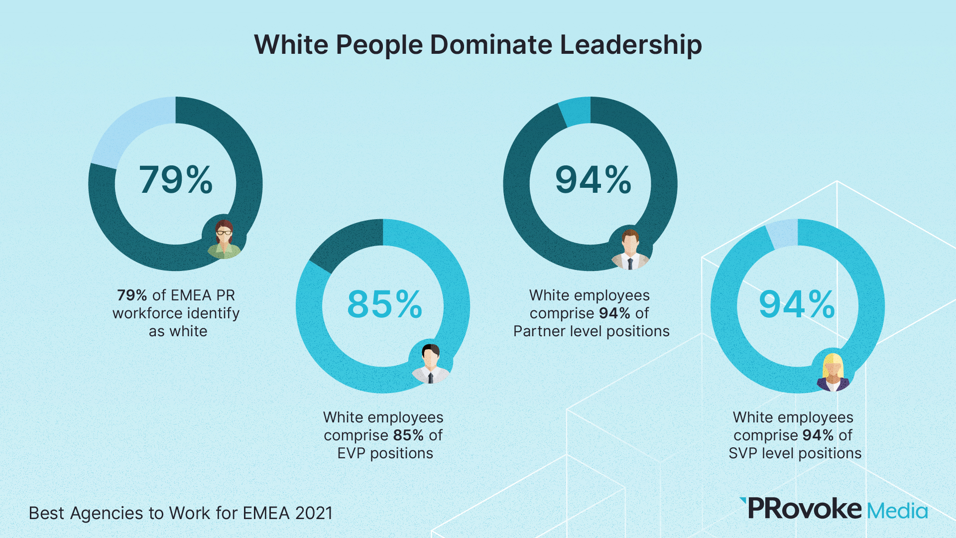 slide-24-white-people-dominate-leadership