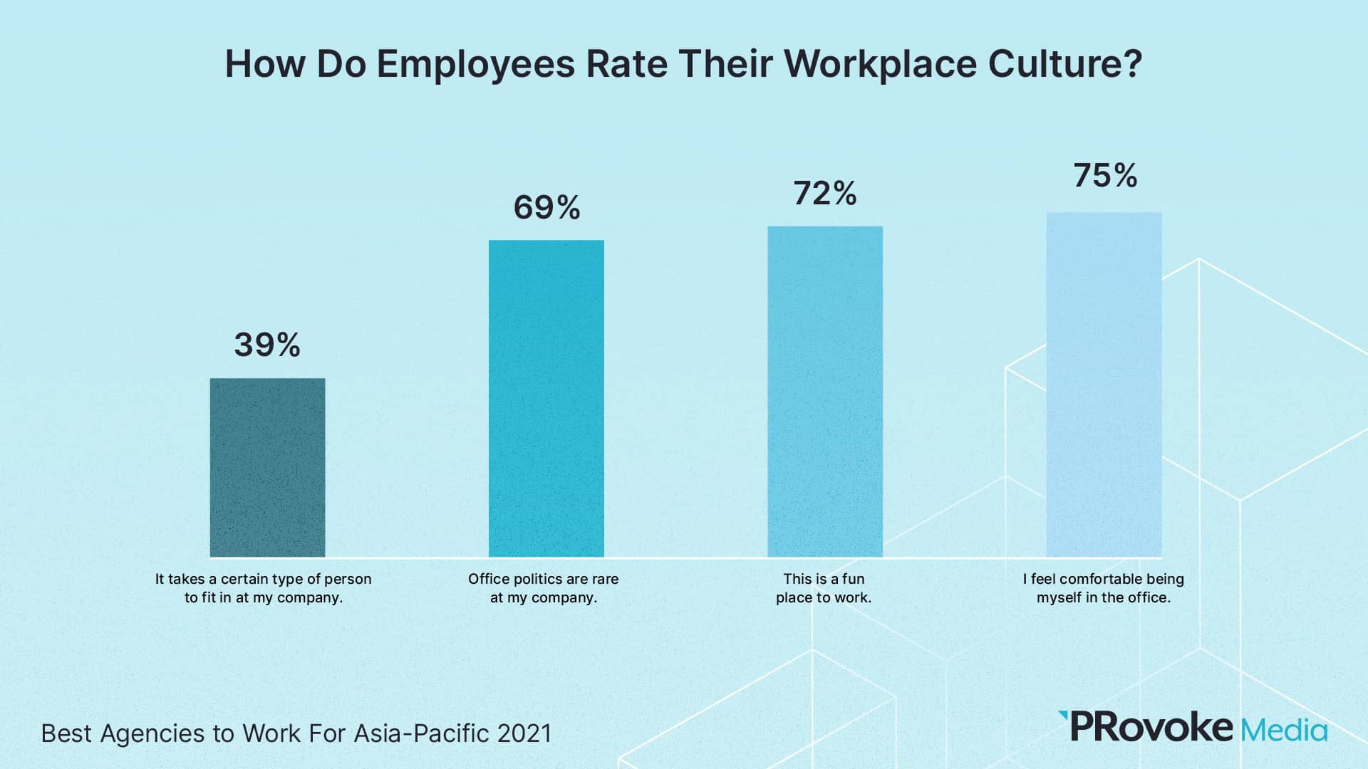 slide-28 workplace culture Asia pacific