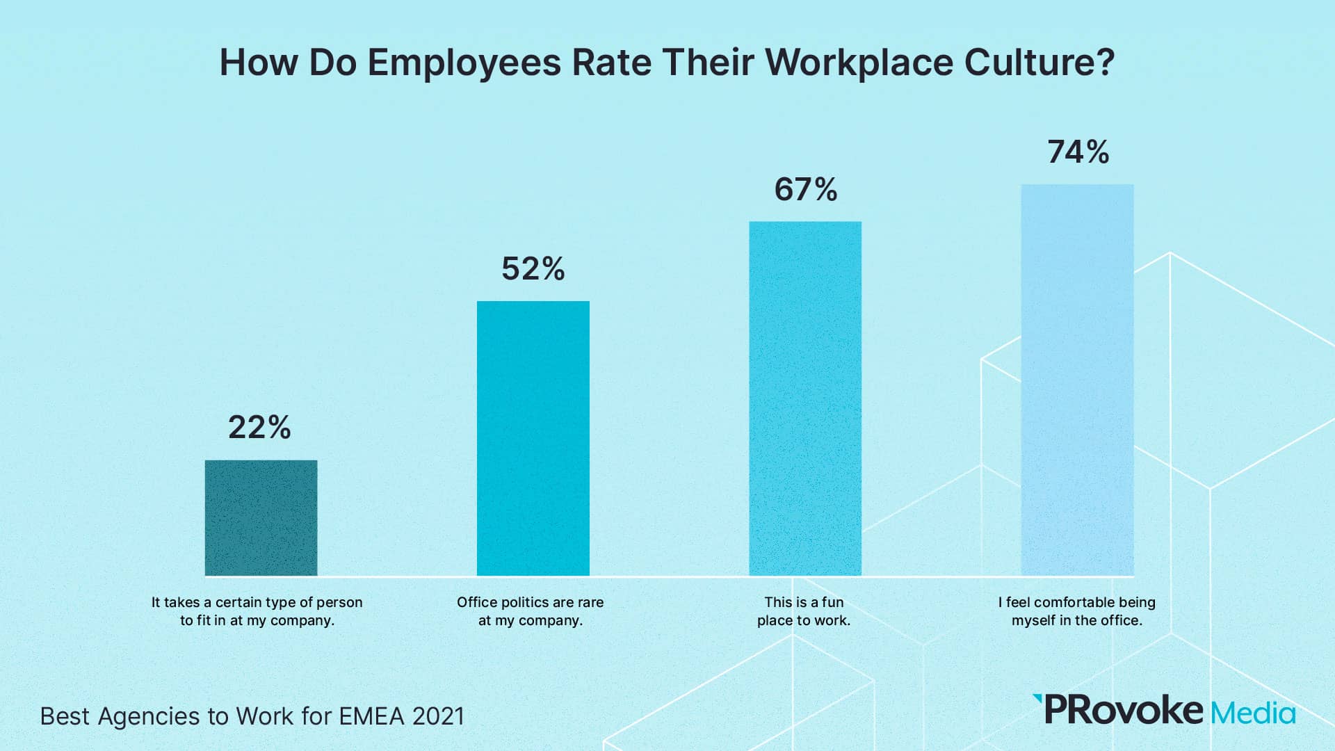 slide-28 workplace culture