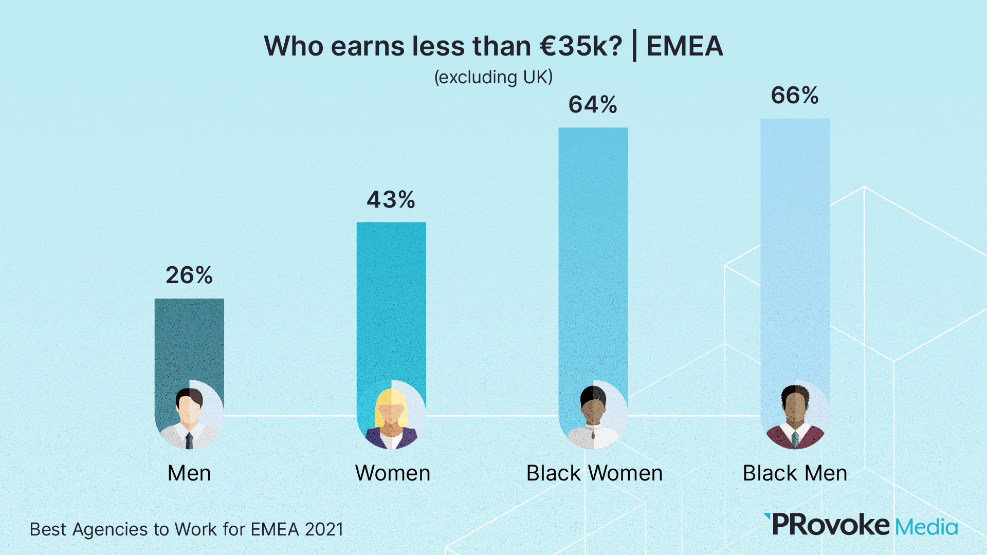 slide-37-39-who-earns-less-than-€35k
