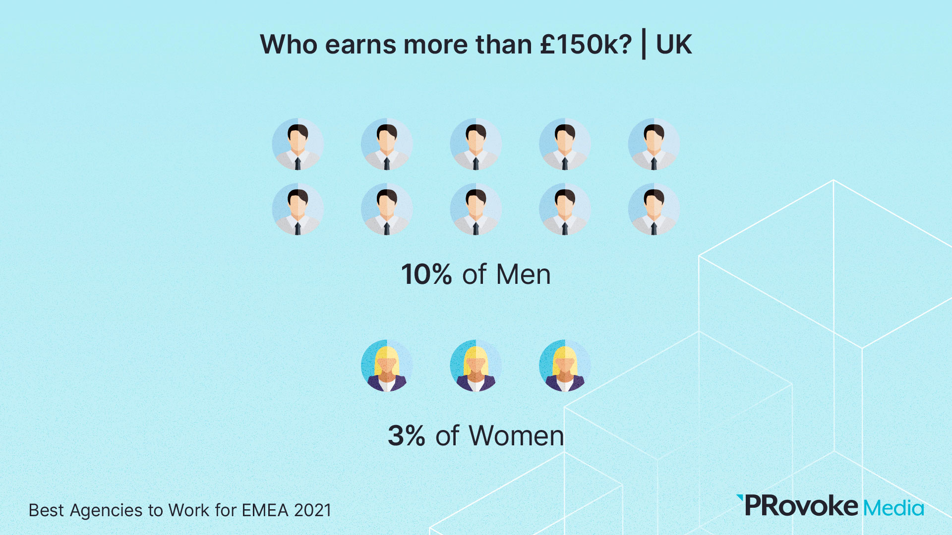 slide-54 who earns more than £150k UK