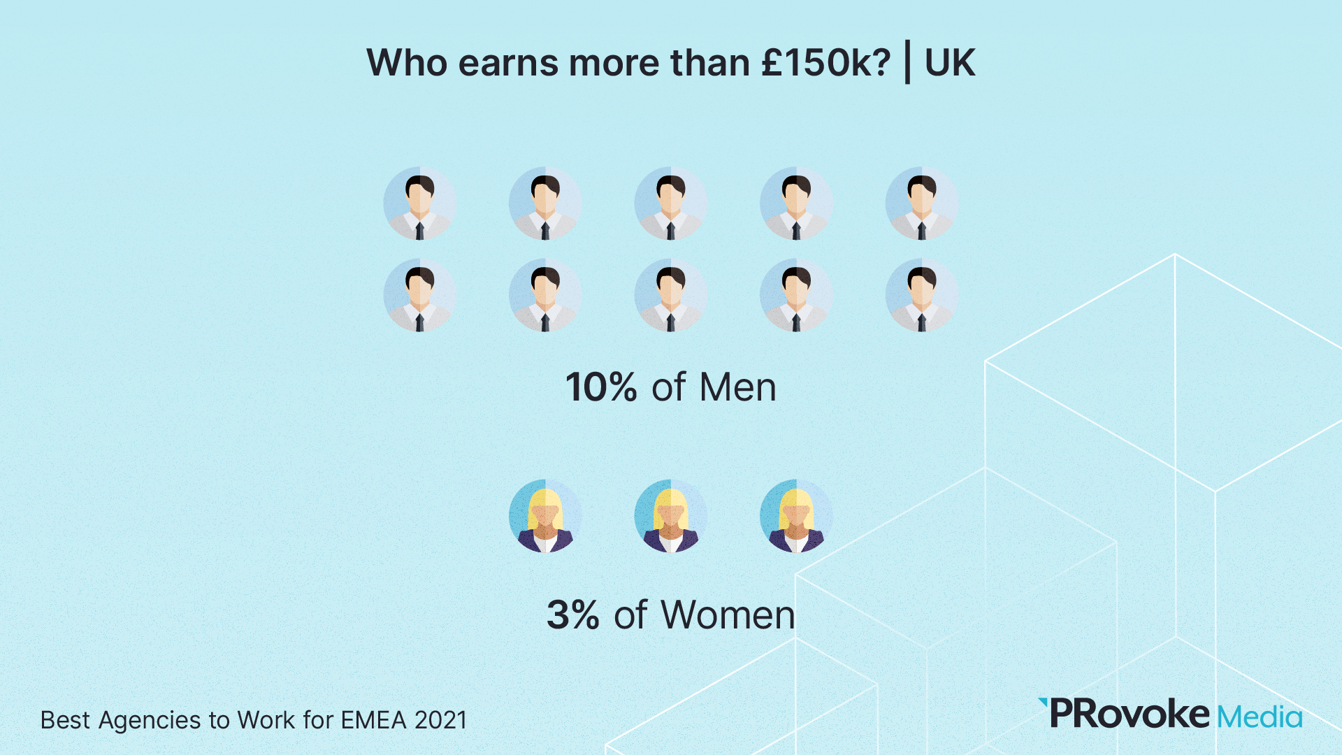 slide-54-who-earns-more-than-£150k