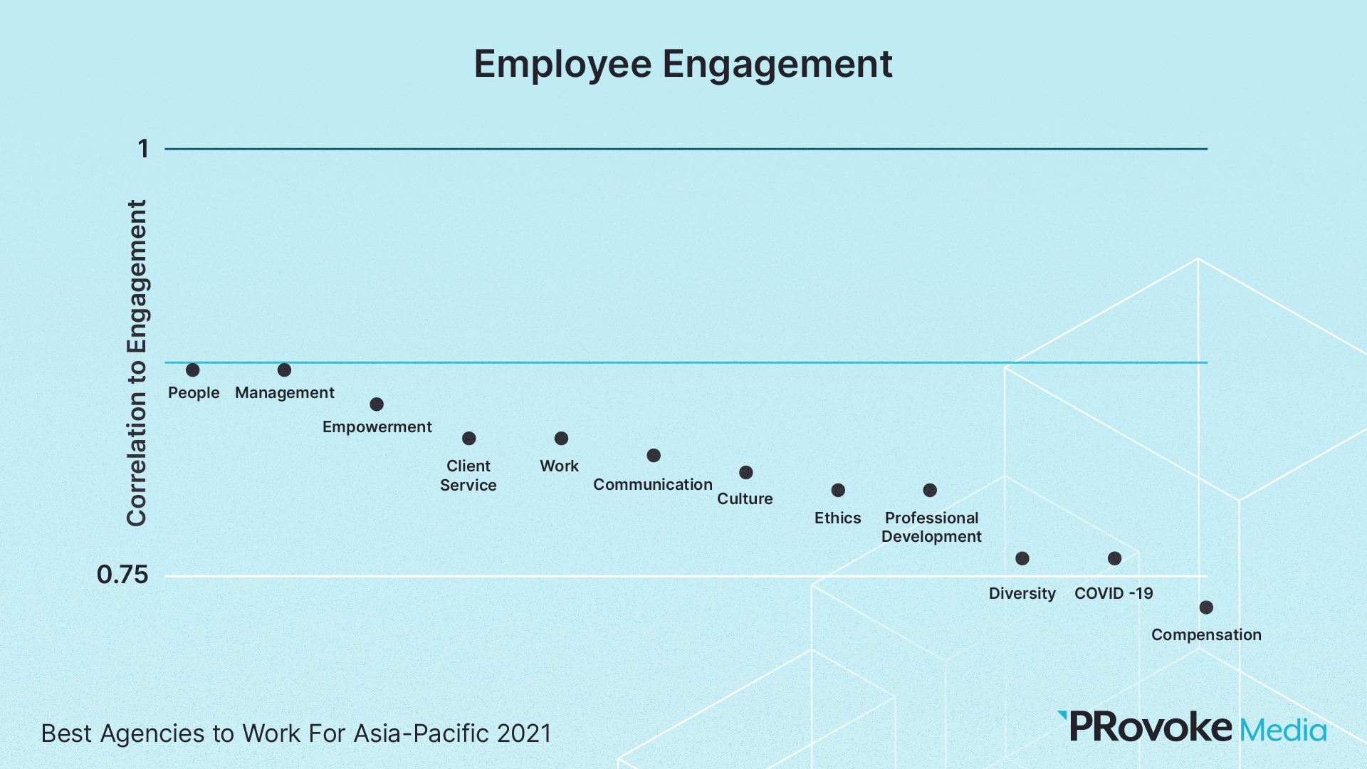 slide-18-employee-engagement